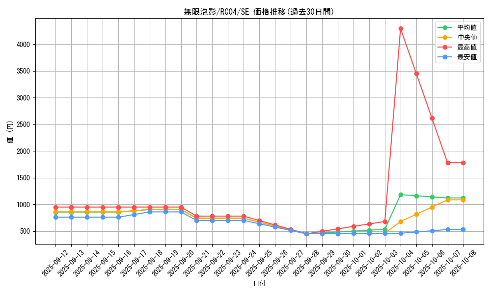 card_4798_series_5072_rarity_5_graph