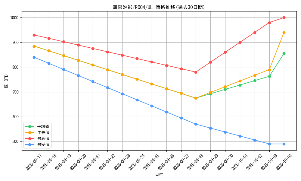 card_4798_series_5072_rarity_77_graph