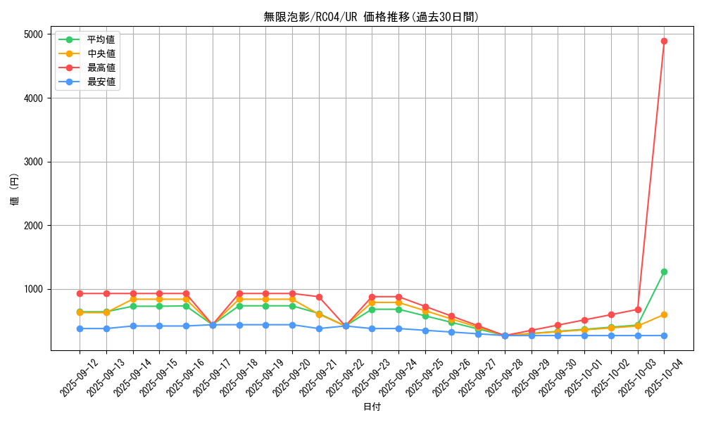 card_4798_series_5072_rarity_7_graph