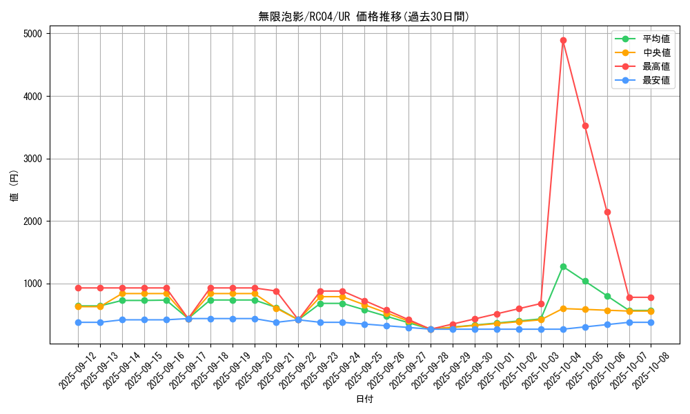 card_4798_series_5072_rarity_7_graph
