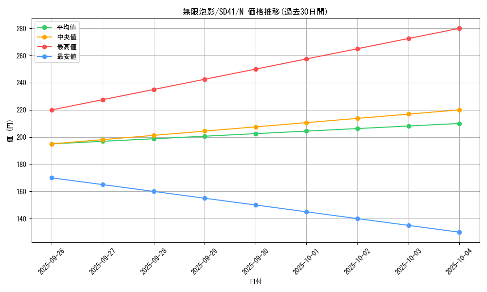 card_4798_series_5623_rarity_1_graph