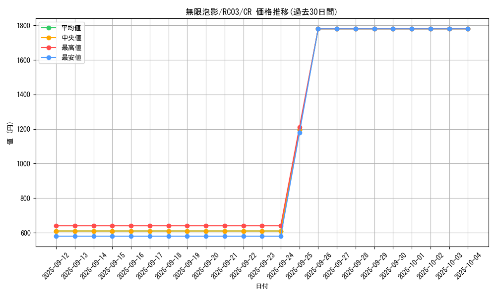 card_4798_series_8837_rarity_1299_graph