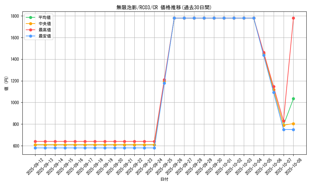 card_4798_series_8837_rarity_1299_graph