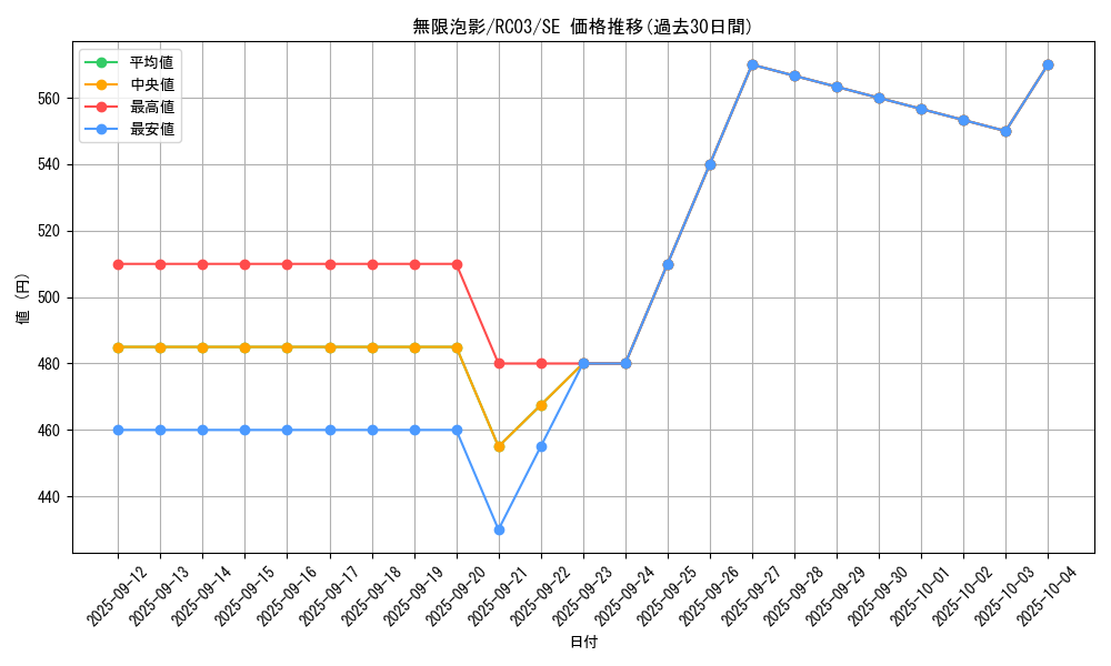 card_4798_series_8837_rarity_5_graph