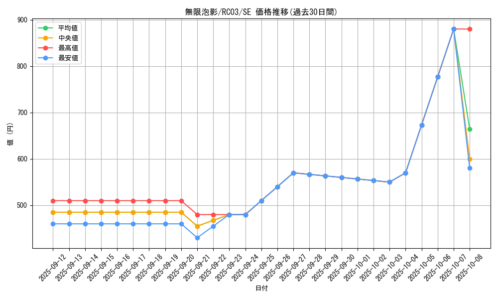 card_4798_series_8837_rarity_5_graph