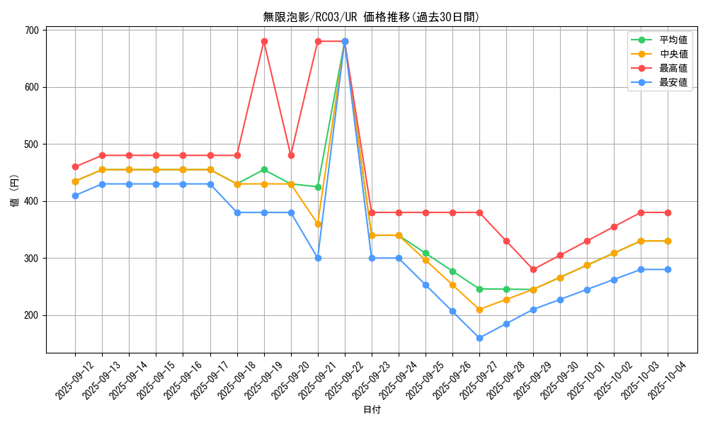 card_4798_series_8837_rarity_7_graph