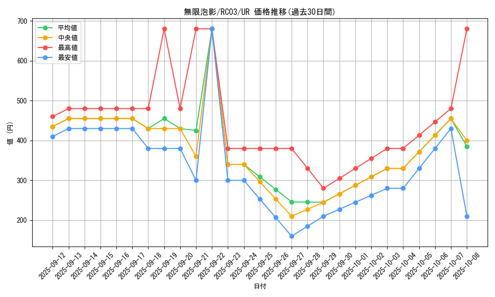 card_4798_series_8837_rarity_7_graph