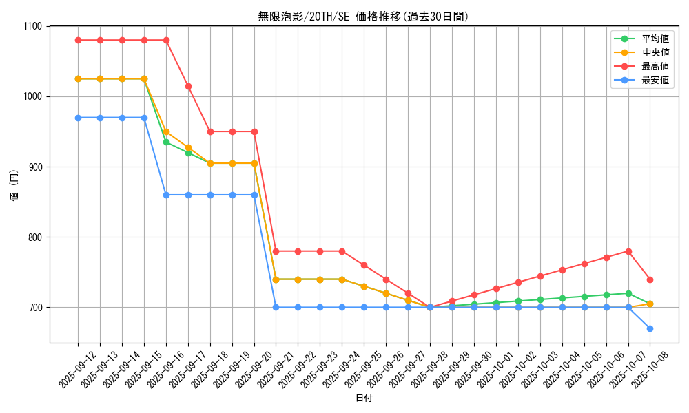 card_4798_series_9185_rarity_5_graph