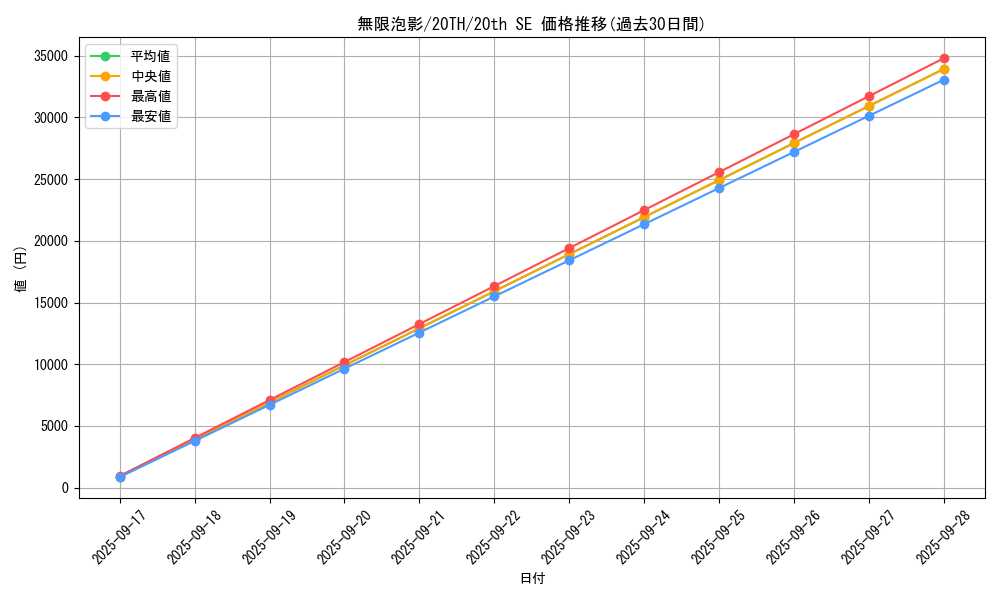 card_4798_series_9185_rarity_7560_graph