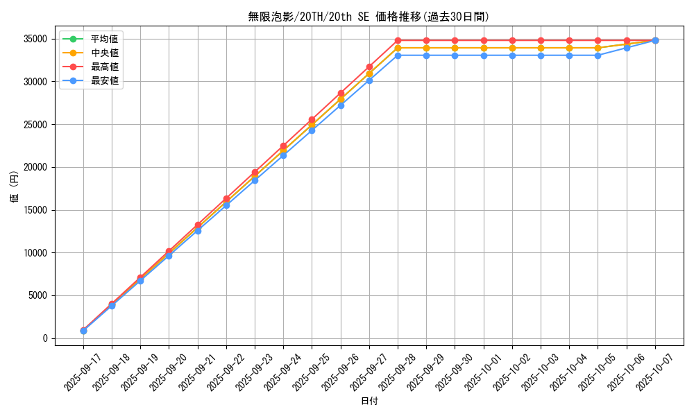card_4798_series_9185_rarity_7560_graph