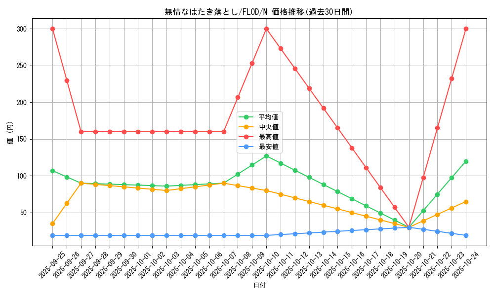 card_4799_series_10897_rarity_1_graph