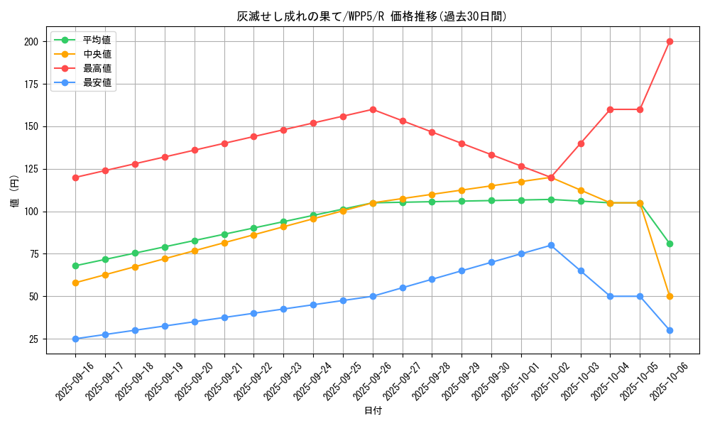 card_479_series_932_rarity_62_graph