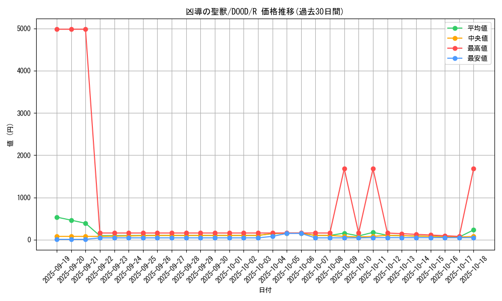 card_47_series_62_rarity_62_graph
