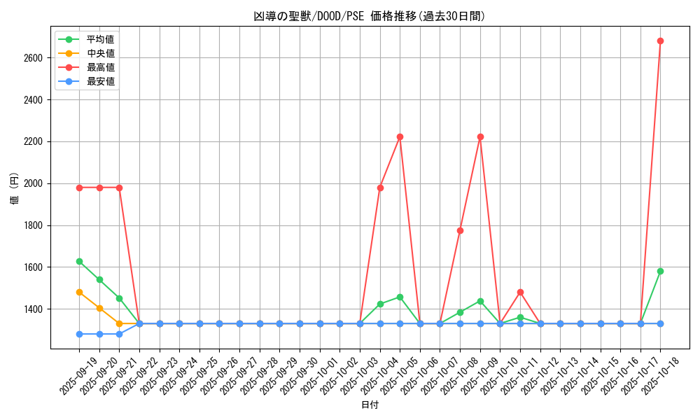 card_47_series_62_rarity_8_graph