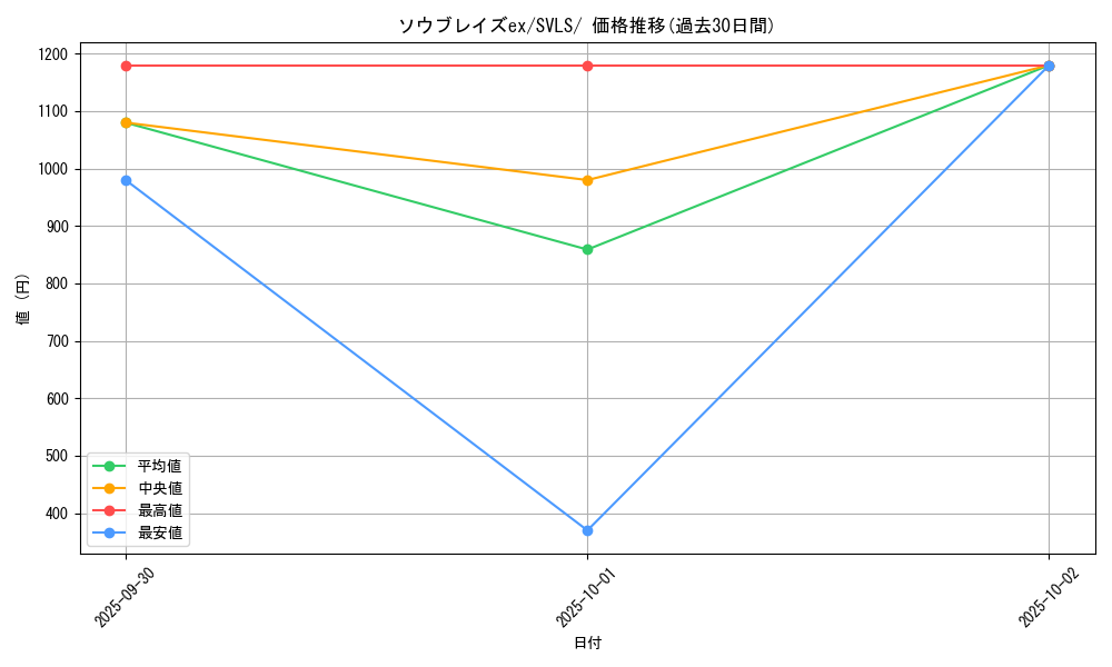 card_48005_series_61419_rarity_95225_graph