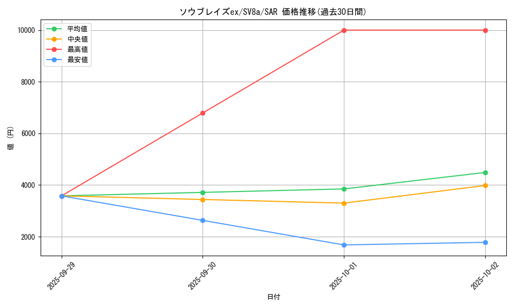 card_48005_series_61431_rarity_86498_graph