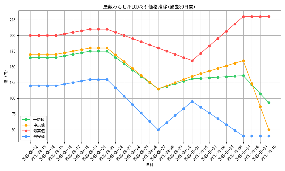 card_4800_series_10897_rarity_3_graph