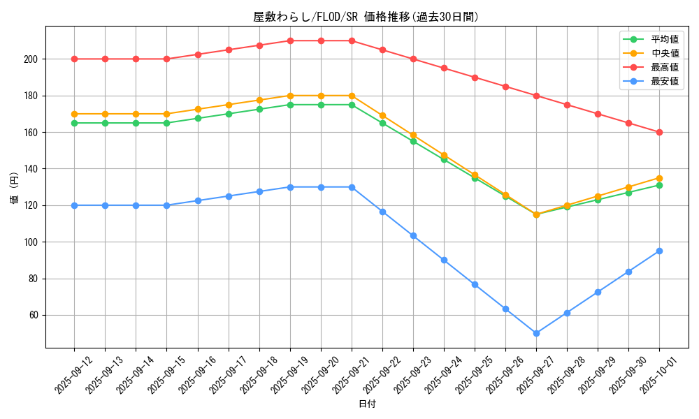 card_4800_series_10897_rarity_3_graph