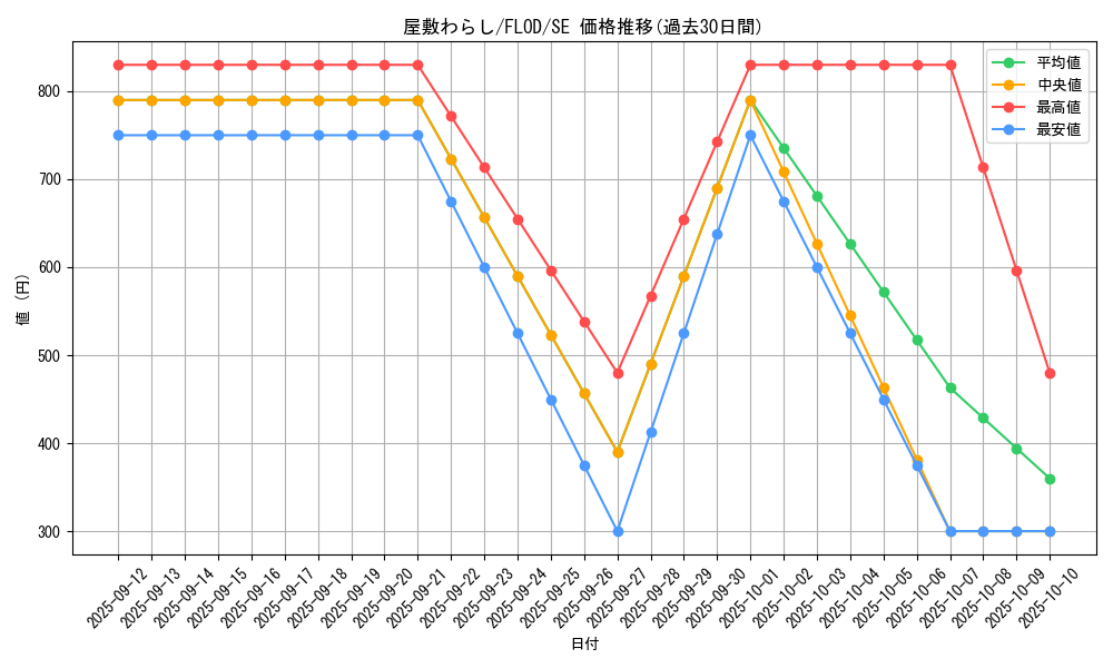 card_4800_series_10897_rarity_5_graph