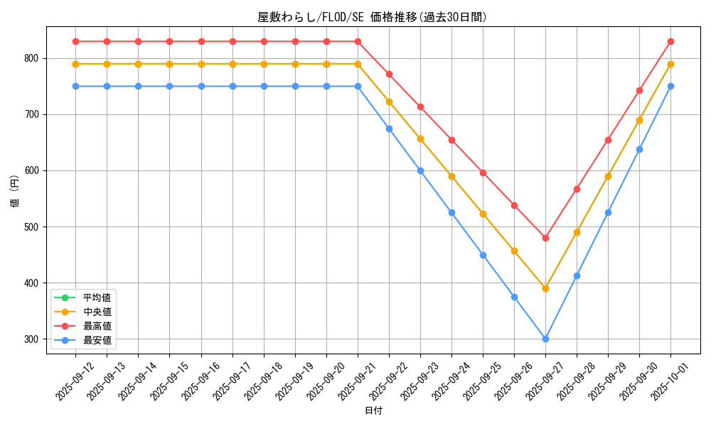 card_4800_series_10897_rarity_5_graph