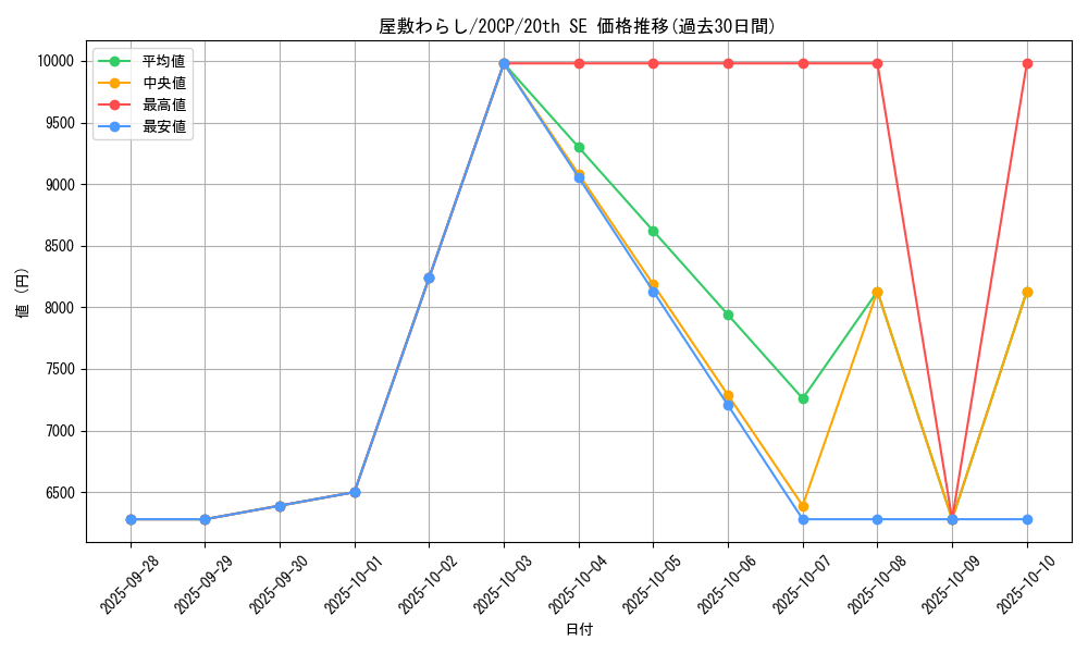 card_4800_series_11040_rarity_7560_graph