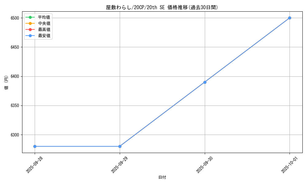 card_4800_series_11040_rarity_7560_graph