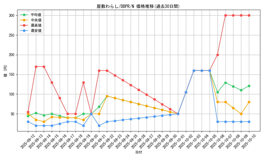 card_4800_series_1_rarity_1_graph