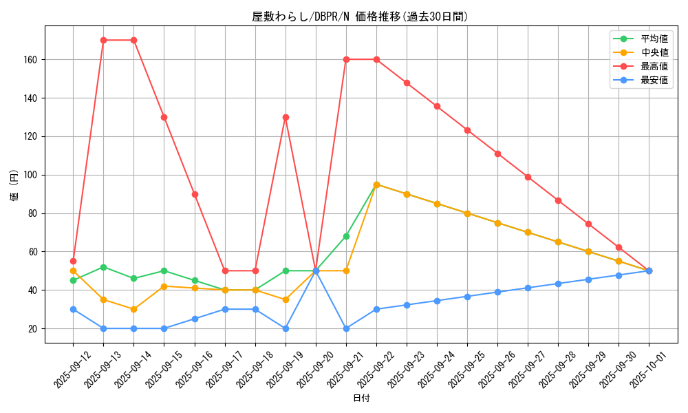 card_4800_series_1_rarity_1_graph