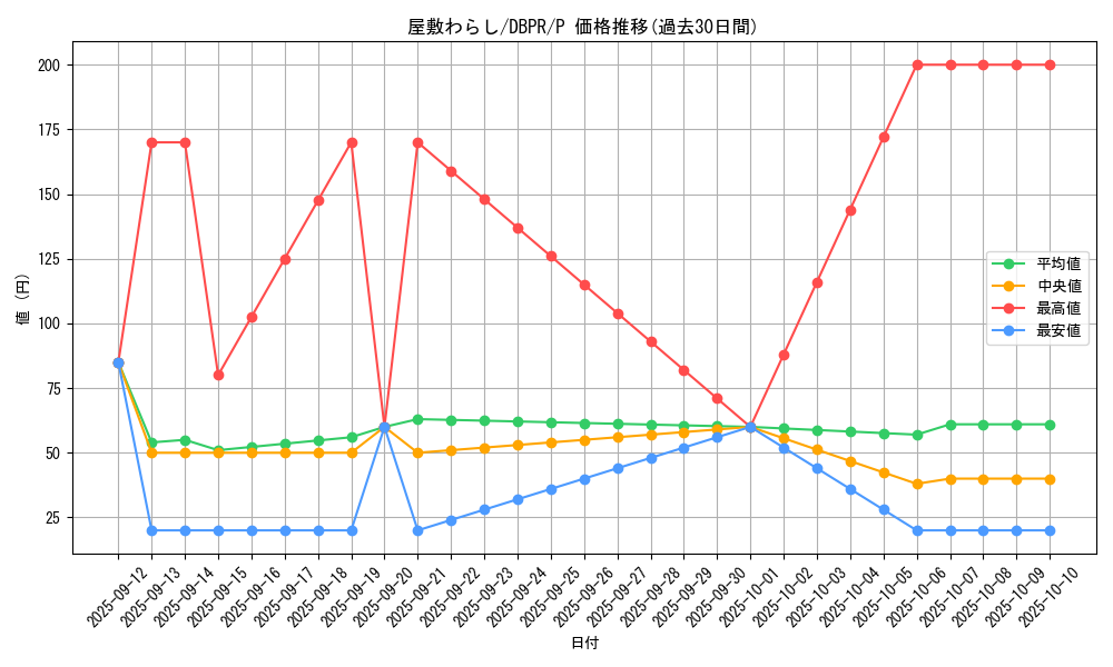 card_4800_series_1_rarity_2_graph