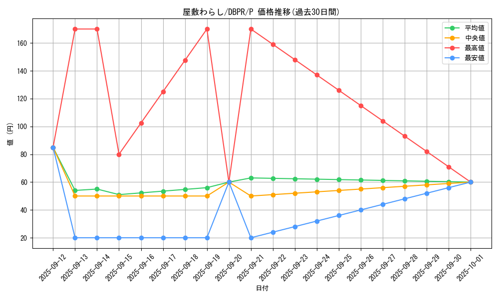 card_4800_series_1_rarity_2_graph