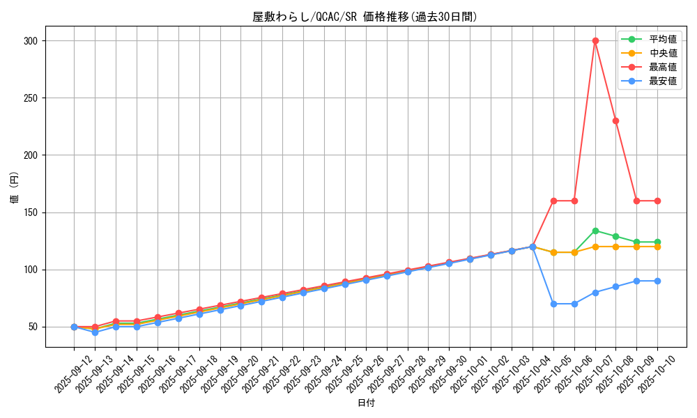 card_4800_series_2361_rarity_3_graph