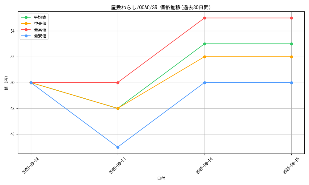 card_4800_series_2361_rarity_3_graph