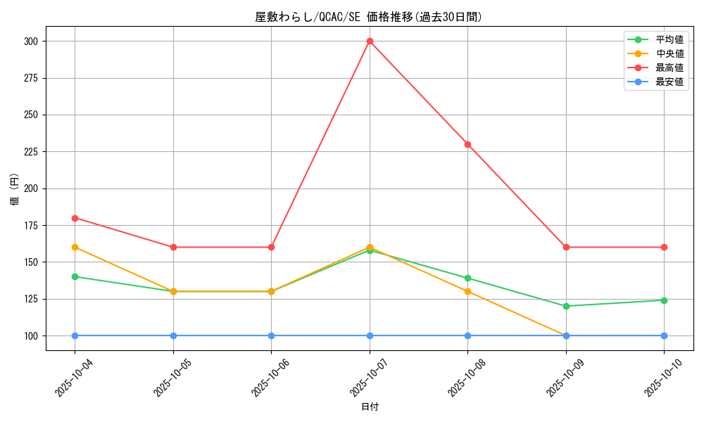 card_4800_series_2361_rarity_5_graph