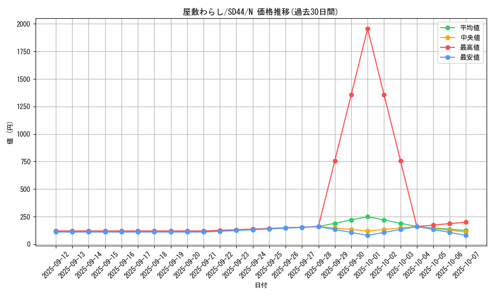 card_4800_series_3859_rarity_1_graph