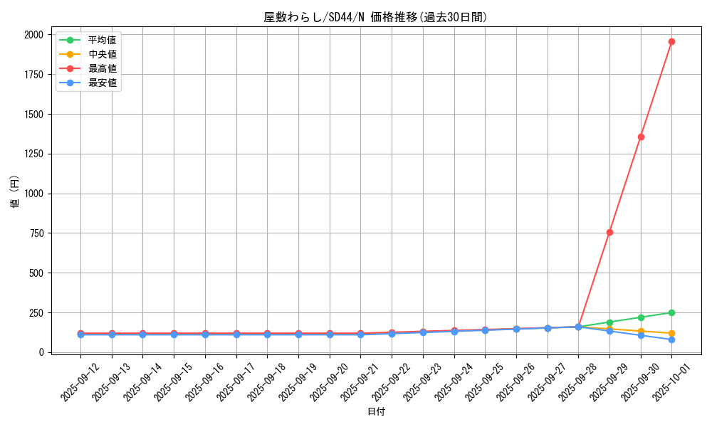 card_4800_series_3859_rarity_1_graph