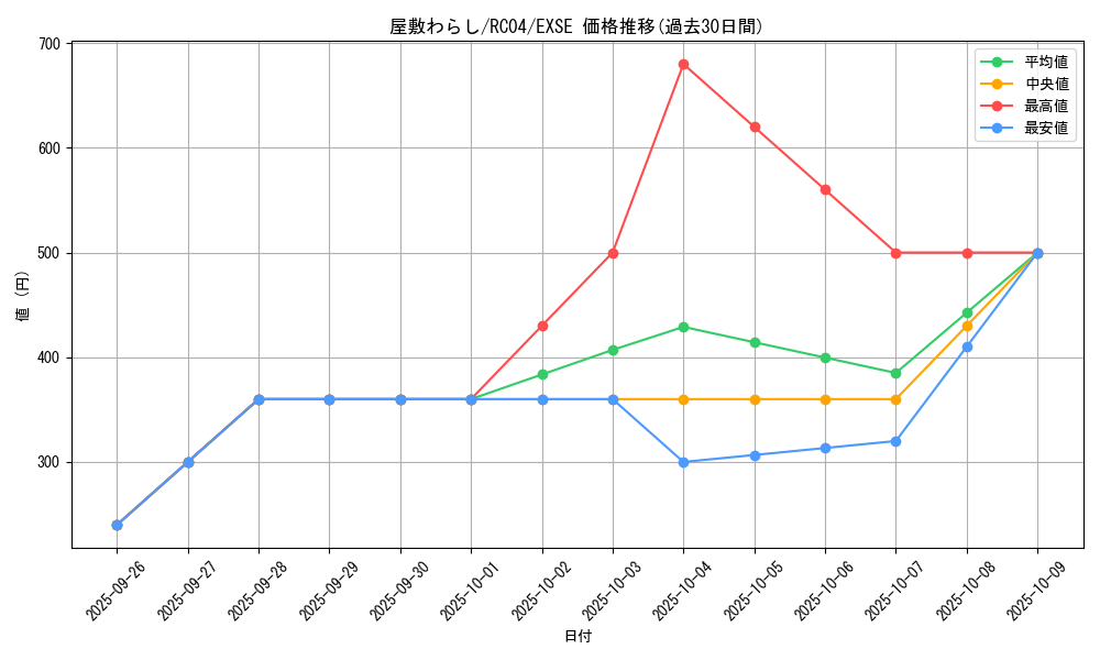 card_4800_series_5072_rarity_1021_graph