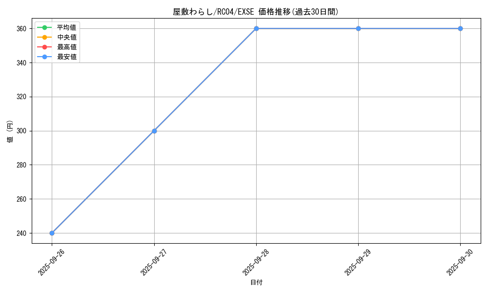 card_4800_series_5072_rarity_1021_graph