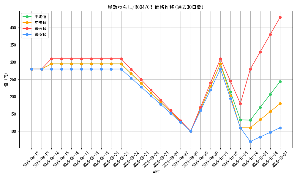 card_4800_series_5072_rarity_1299_graph
