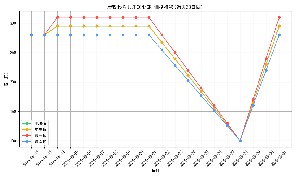 card_4800_series_5072_rarity_1299_graph