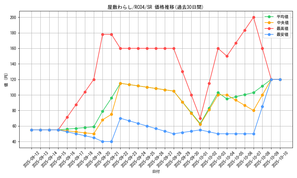 card_4800_series_5072_rarity_3_graph
