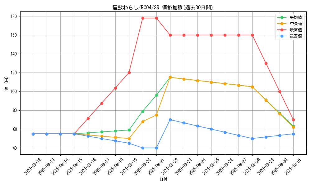 card_4800_series_5072_rarity_3_graph