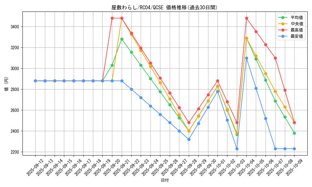 card_4800_series_5072_rarity_408_graph