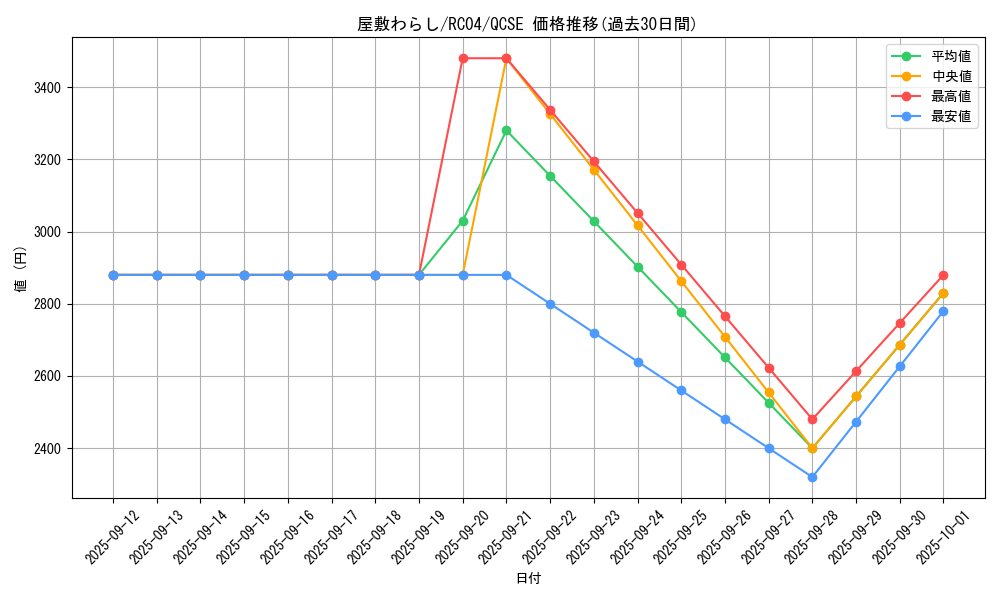 card_4800_series_5072_rarity_408_graph