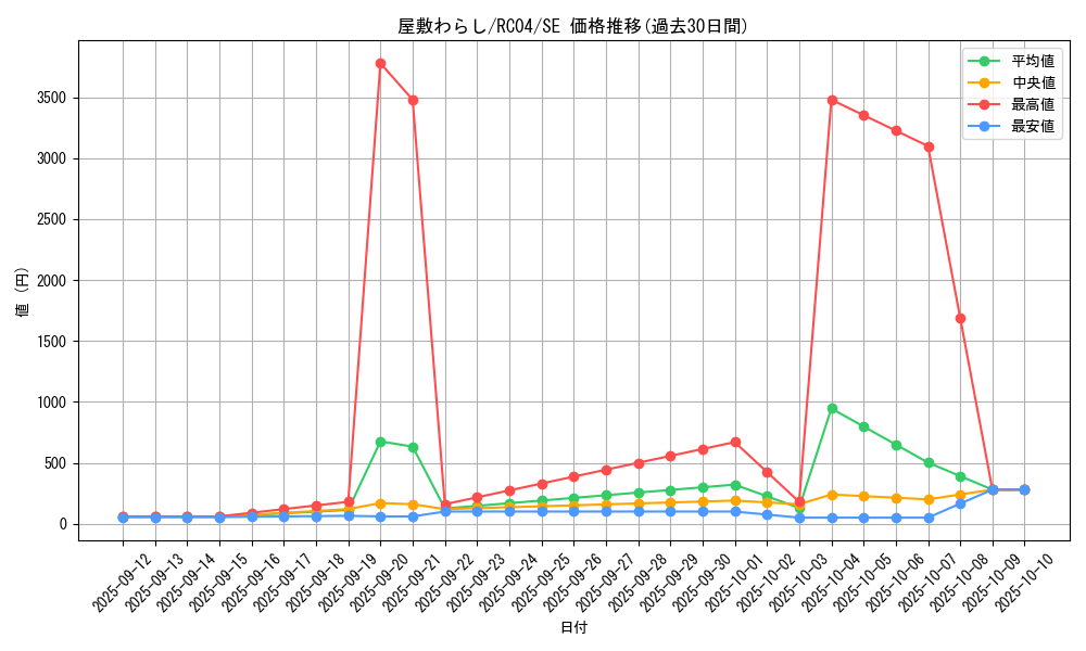 card_4800_series_5072_rarity_5_graph