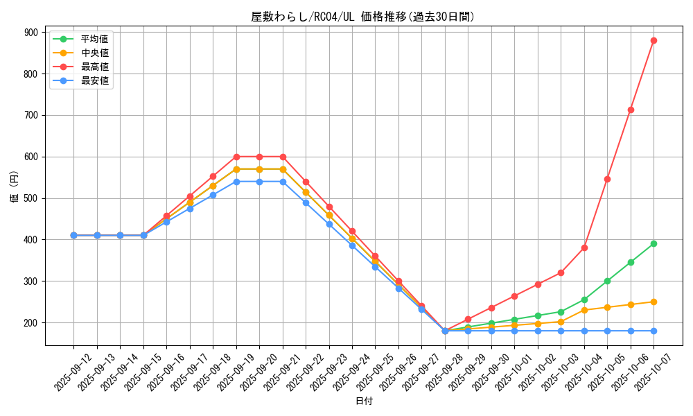 card_4800_series_5072_rarity_77_graph