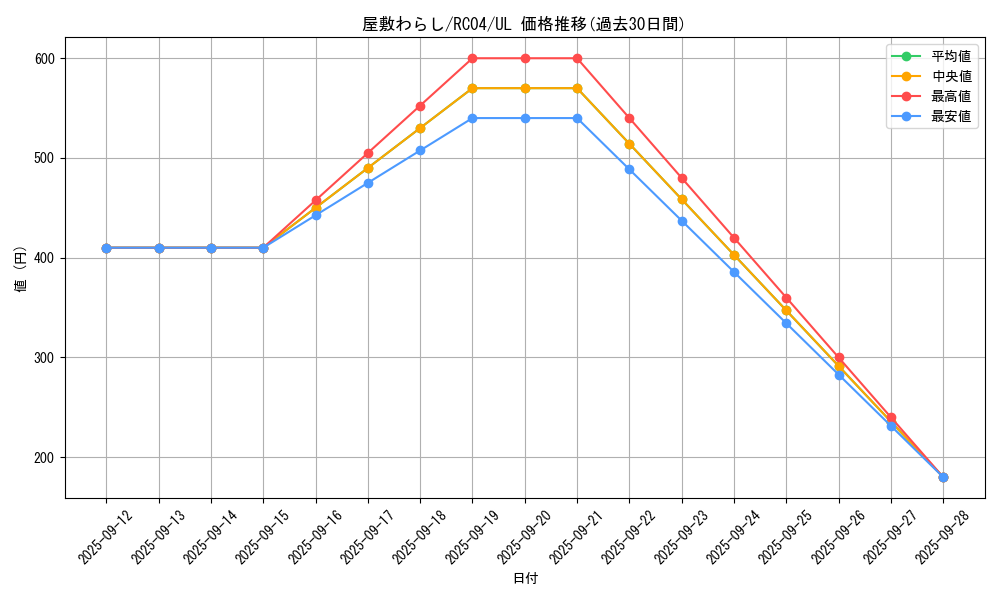 card_4800_series_5072_rarity_77_graph