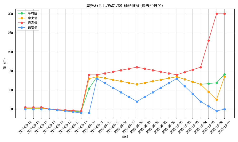 card_4800_series_7610_rarity_3_graph