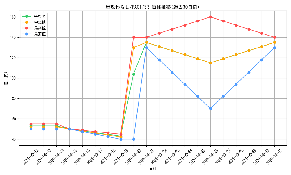 card_4800_series_7610_rarity_3_graph