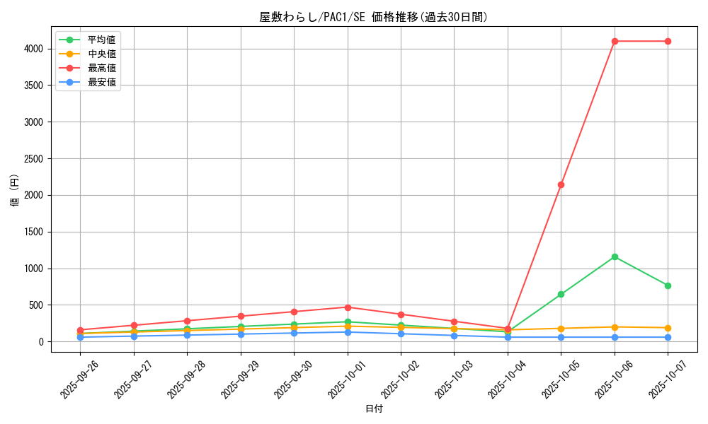 card_4800_series_7610_rarity_5_graph