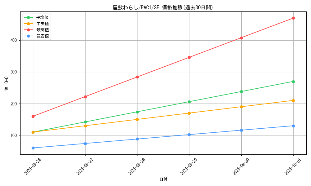 card_4800_series_7610_rarity_5_graph